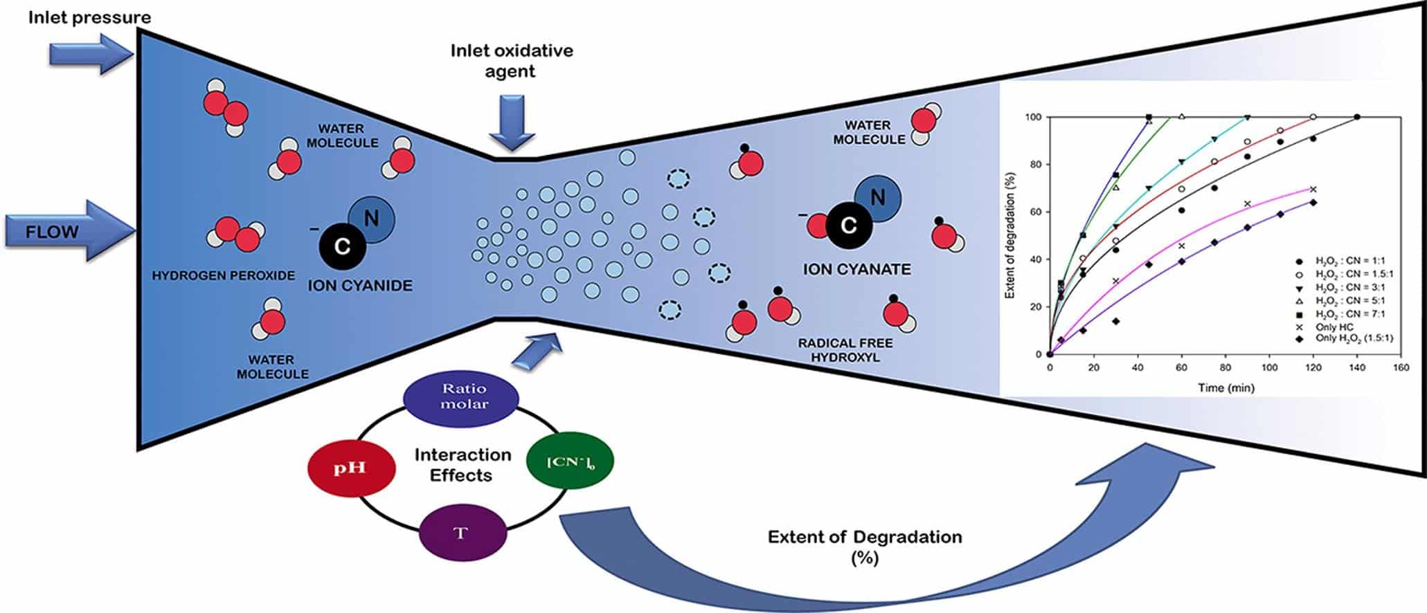 Synergistic effects of hybrid advanced oxidation processes (AOPs) based on hydrodynamic cavitation phenomenon – A review
