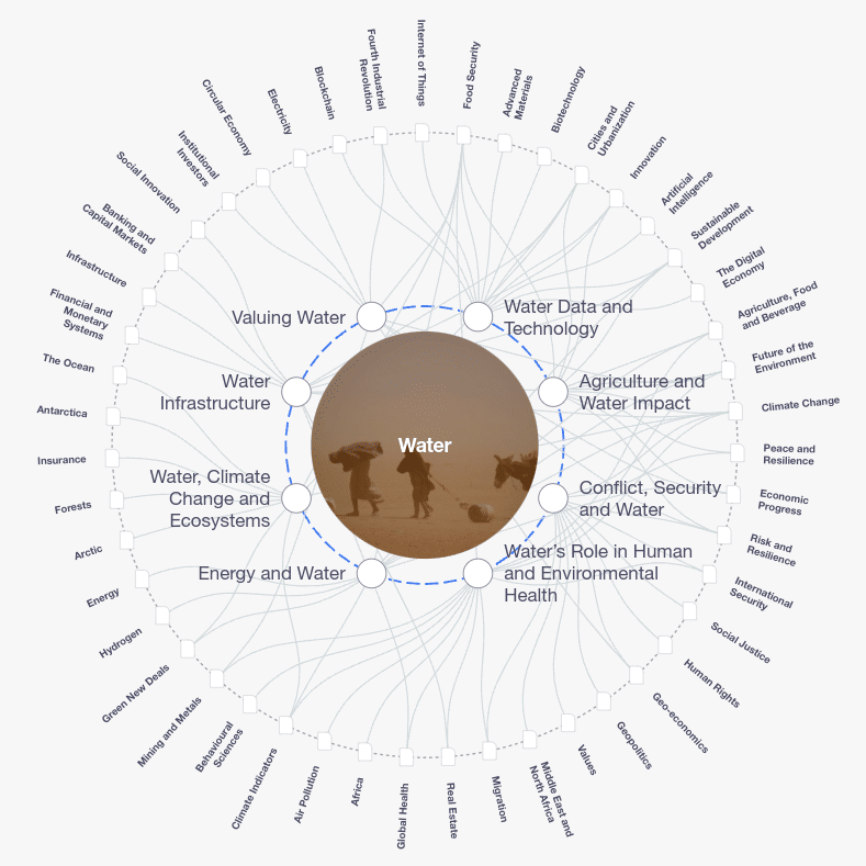 Finance must tackle the growing water crisis – World Economic Forum