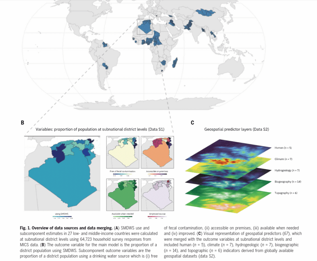 Overview of data sources about safe drinking water